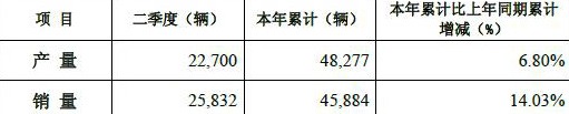ЇϰNؿ45884v ͬL14%