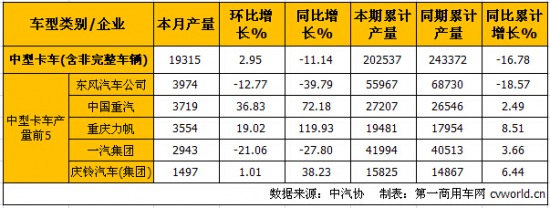 10ؿa(chn)N ν7.9%15.3%