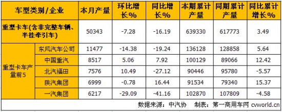 10ؿa(chn)N ν7.9%15.3%