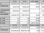 (lin)ؿ2015(rn)0.83|Ԫ