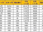 5ؿͬȴq24% ϰ4f(wn)v