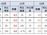 (lin)2021ƤN55fͬL14%