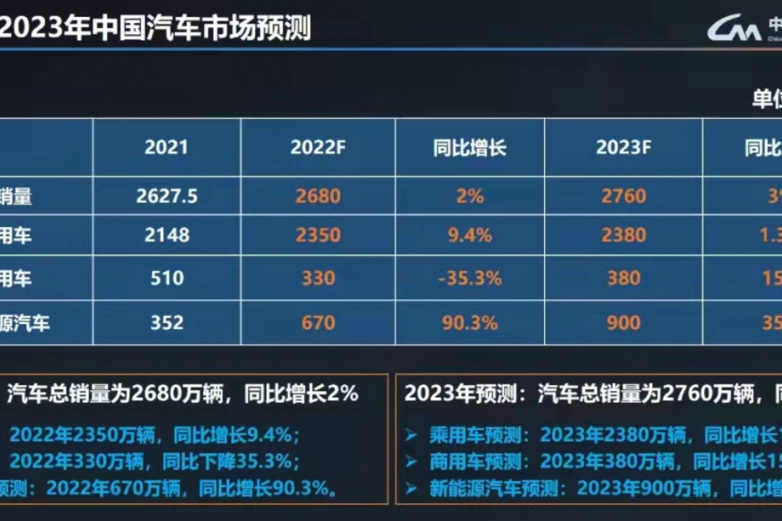 |׷f(xi)A(y)y(c)2023܇N15%