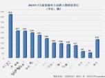 Դؿ7N(xio)q64%칤400vZ