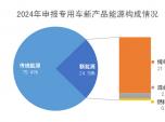 2024 ܇®a(chn)Ʒ(bo) 񡱣lI(lng)l