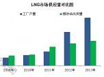 LNGϻܼͶa(chn) L
